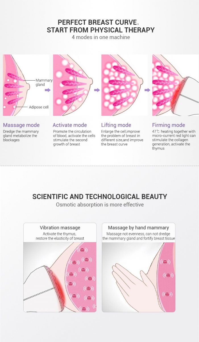 Body Slimming & Breast Massager - Image 10