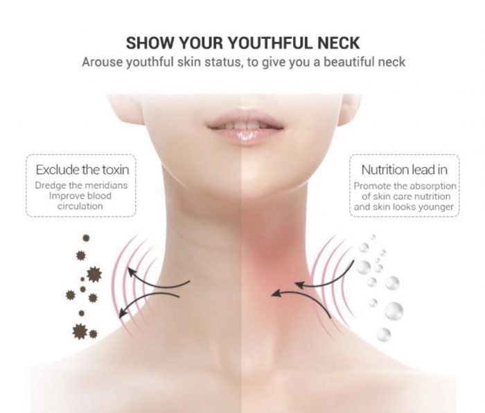 Neck Care Device & Wrinkle Elimination - Image 9