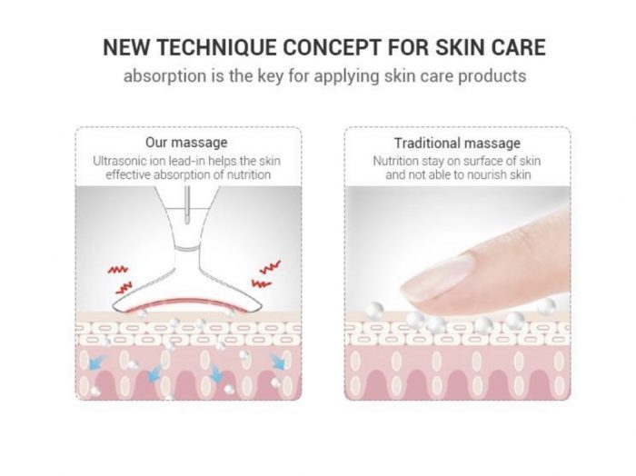 Neck Care Device & Wrinkle Elimination - Image 2