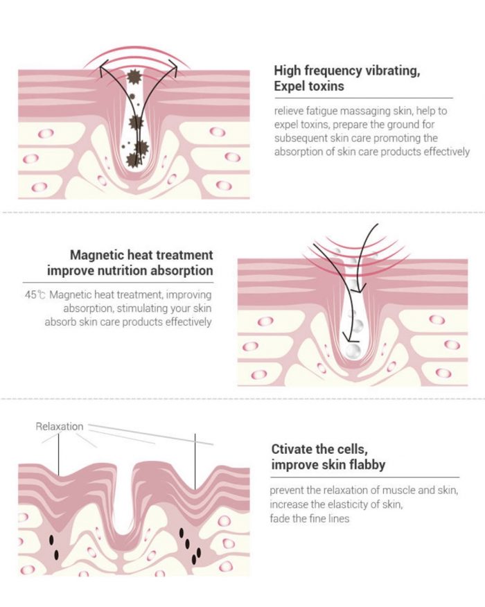 Water Glow Eye Wrinkle Remover - Image 8