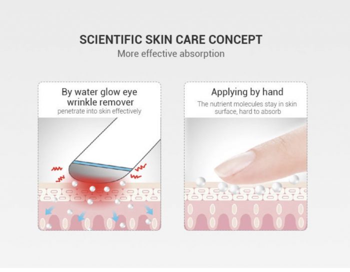 Water Glow Eye Wrinkle Remover - Image 7